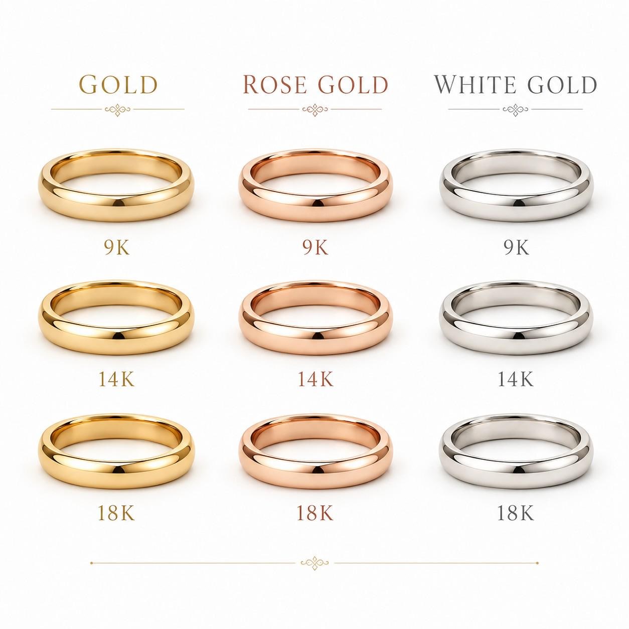 May include: A grid of nine plain metal rings arranged in three columns labeled Gold, Rose Gold, and White Gold. Each column displays rings in 9K, 14K, and 18K purity levels. The rings have a smooth, polished, rounded surface and a consistent band width.